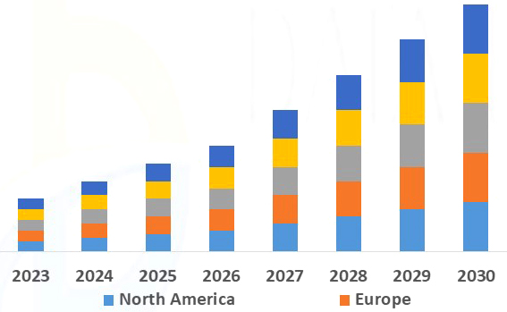 Graph of Industrial Trends and Forecast for 2030