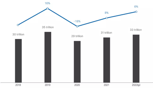 Domestic Cosmetic Market Size