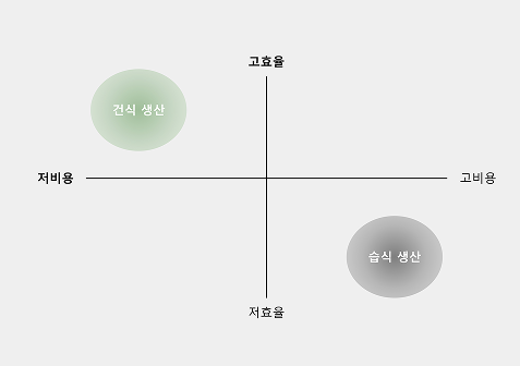 기존 기술과의 차별성 이미지