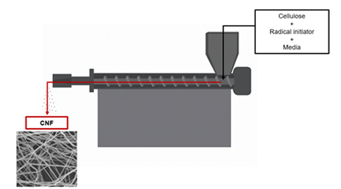 건식 공정 요약도 이미지
