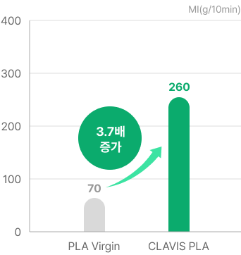 econect_102T MI 800Grade 물성 비교 그래프 1