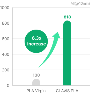 Comparison graph of physical properties of eclect_102TMI 800Grade 2