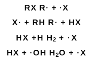 Halogen-Based Flame Retardant Mechanism